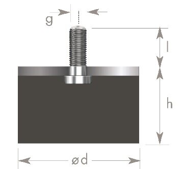 Bemaßung Metall-Gummipuffer Typ 4 | © Bemaßung Metall-Gummipuffer Typ 4