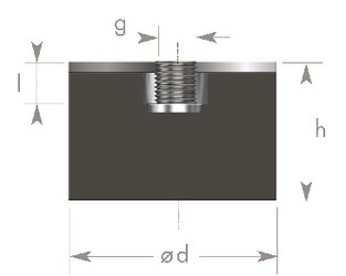 Gummipuffer Aufbaulagerungset für A,B und C-Säule/ neue Ausführung verbaut  bei G Modellen ab Bj, 87 (M10 Loch)