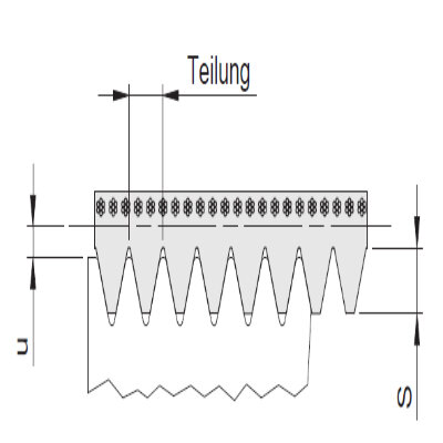 Poly-V Keilrippenriemen - Abmessung | © Poly-V Keilrippenriemen - Abmessung