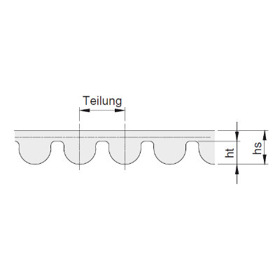 HTD® Zahnriemen - Abmessung | © HTD® Zahnriemen - Abmessung