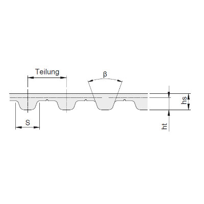 Zoll Zahnriemen ISO 5296 - Abmessung | © Zoll Zahnriemen ISO 5296 - Abmessung