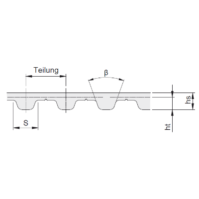 Zahnriemen Metrisch - Abmessung | © Zahnriemen Metrisch - Abmessung